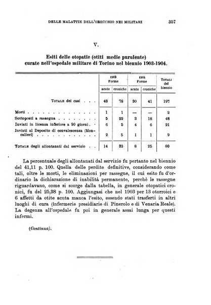 Giornale medico del Regio Esercito