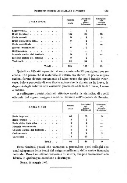 Giornale medico del Regio Esercito