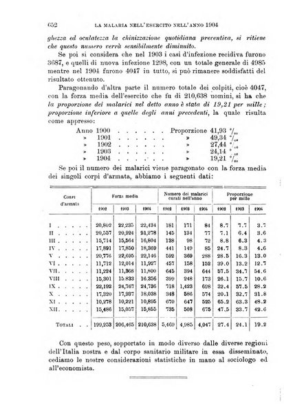 Giornale medico del Regio Esercito