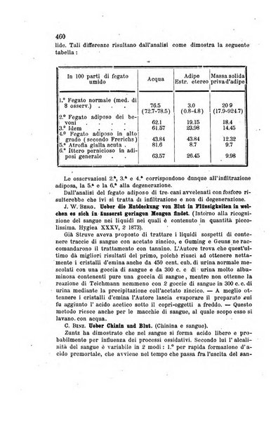 Annali universali di medicina e chirurgia