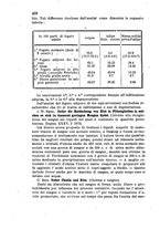 giornale/RML0027493/1875/v.2/00000476