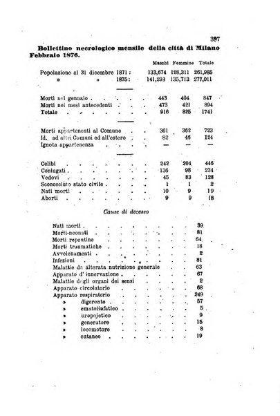 Annali universali di medicina e chirurgia