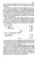 giornale/RML0027493/1876/v.1/00000467