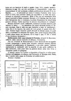 giornale/RML0027493/1876/v.2/00000433