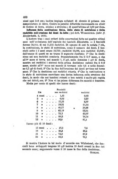 Annali universali di medicina e chirurgia