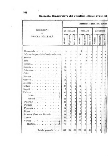 Annali universali di medicina e chirurgia