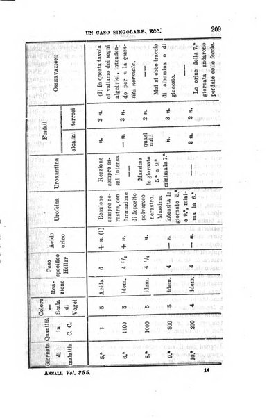 Annali universali di medicina e chirurgia