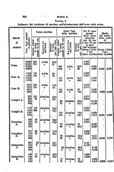 Annali universali di medicina e chirurgia