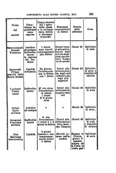 Annali universali di medicina e chirurgia