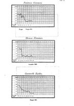 giornale/RML0027493/1882/v.1/00000384