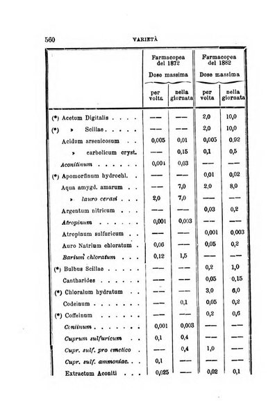 Annali universali di medicina e chirurgia