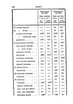 giornale/RML0027493/1882/v.1/00000582