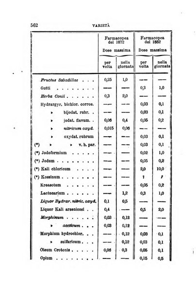 Annali universali di medicina e chirurgia