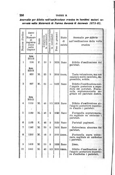 Annali universali di medicina e chirurgia