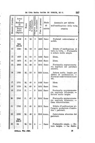 Annali universali di medicina e chirurgia