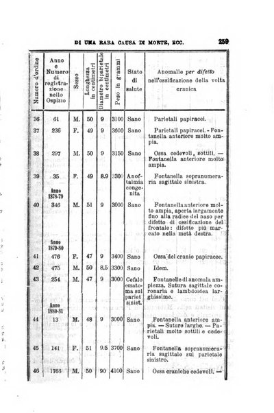 Annali universali di medicina e chirurgia