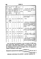 giornale/RML0027493/1882/v.3/00000268