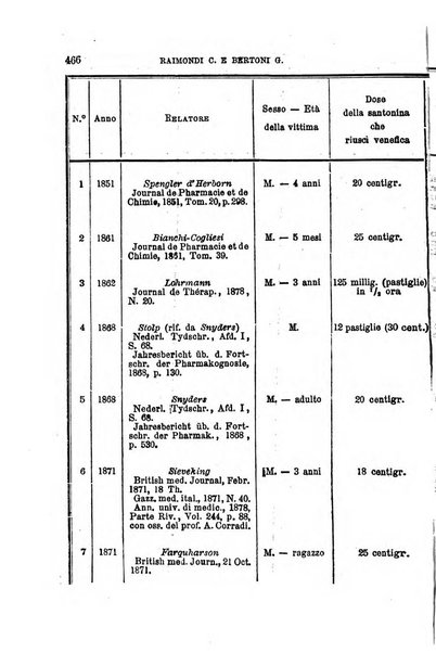 Annali universali di medicina e chirurgia