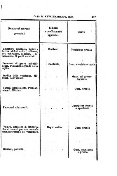 Annali universali di medicina e chirurgia