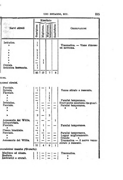 Annali universali di medicina e chirurgia