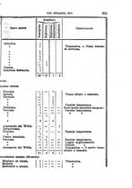 giornale/RML0027493/1883/v.1/00000219