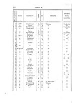 giornale/RML0027493/1883/v.1/00000222