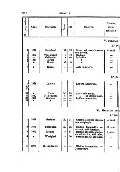 Annali universali di medicina e chirurgia