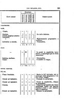 giornale/RML0027493/1883/v.1/00000225