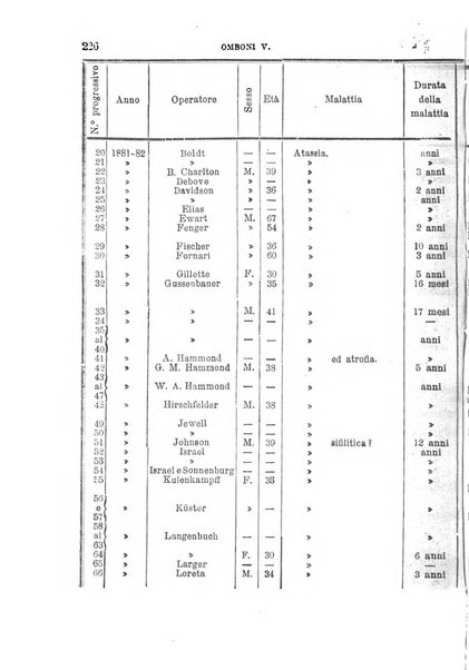 Annali universali di medicina e chirurgia