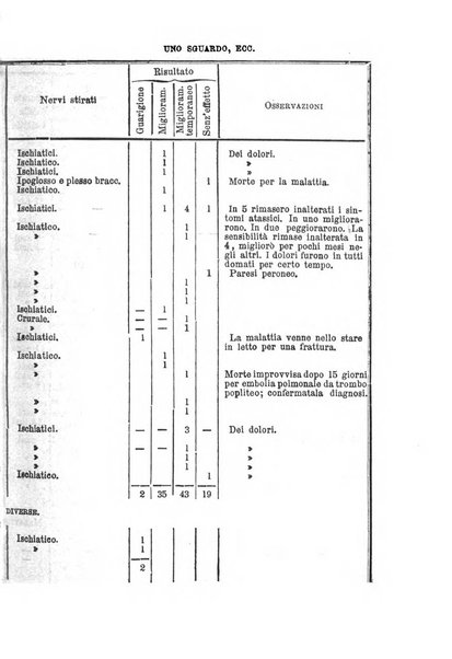 Annali universali di medicina e chirurgia