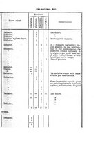 giornale/RML0027493/1883/v.1/00000233