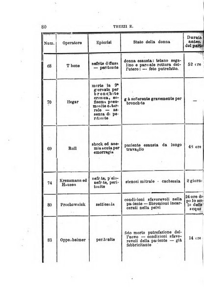 Annali universali di medicina e chirurgia