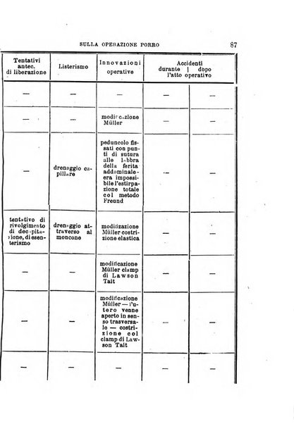 Annali universali di medicina e chirurgia