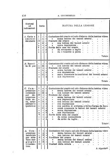 Annali universali di medicina e chirurgia