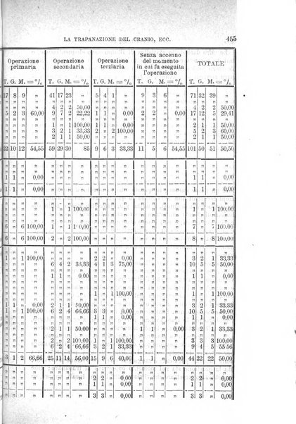 Annali universali di medicina e chirurgia