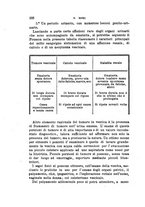 giornale/RML0027493/1885/v.3/00000204