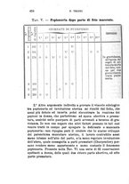 giornale/RML0027493/1885/v.3/00000464