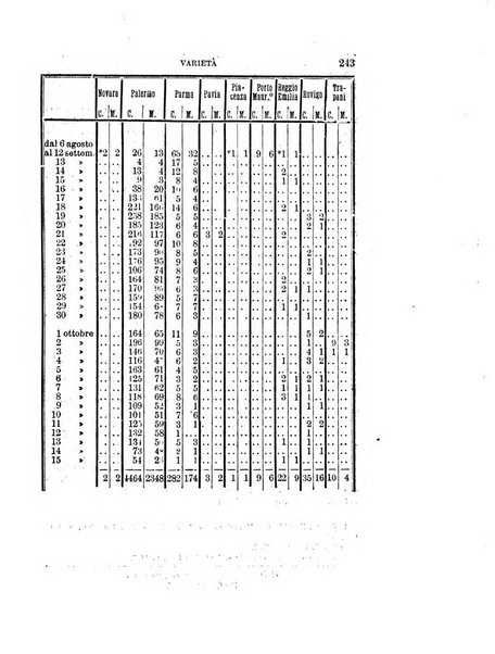 Annali universali di medicina e chirurgia