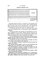 giornale/RML0027493/1886/v.3/00000274