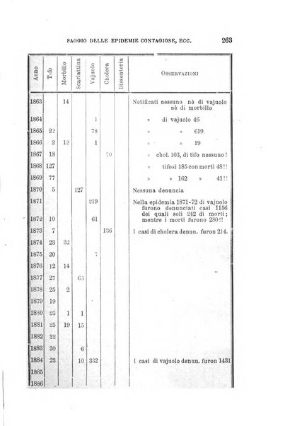 Annali universali di medicina e chirurgia