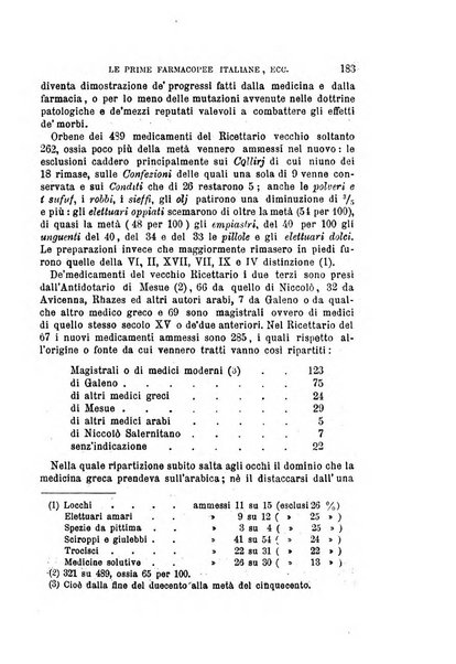 Annali universali di medicina e chirurgia