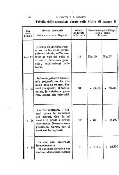 Annali universali di medicina e chirurgia