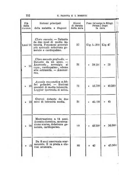 Annali universali di medicina e chirurgia