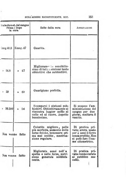 Annali universali di medicina e chirurgia