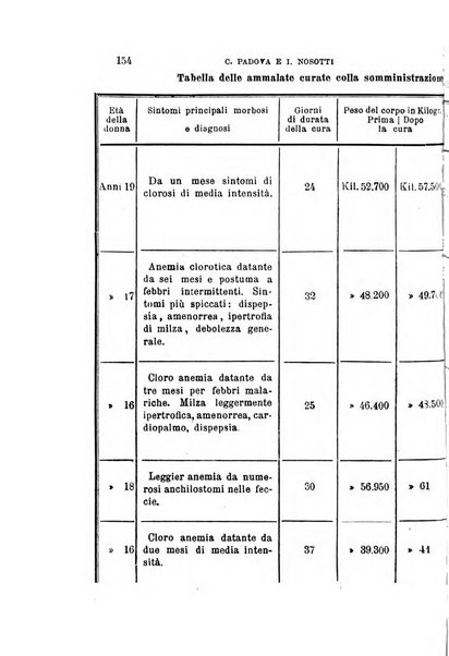 Annali universali di medicina e chirurgia