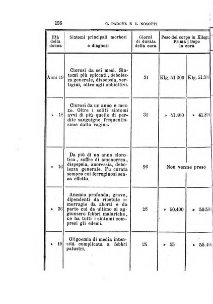 Annali universali di medicina e chirurgia