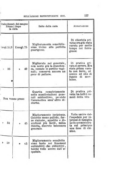 Annali universali di medicina e chirurgia