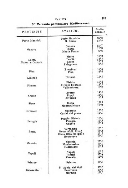 Annali universali di medicina e chirurgia