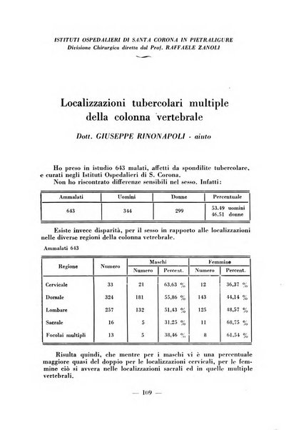 Archivio di medicina e chirurgia