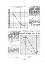 giornale/RML0027517/1933/unico/00000332